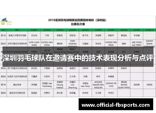 深圳羽毛球队在邀请赛中的技术表现分析与点评