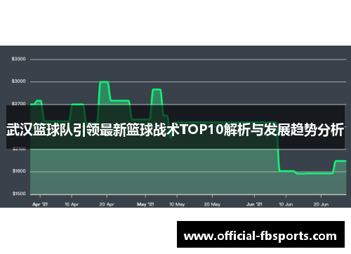 武汉篮球队引领最新篮球战术TOP10解析与发展趋势分析