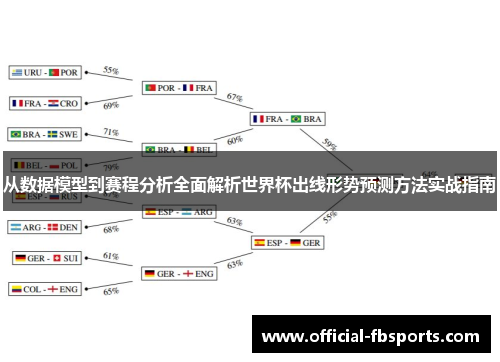 从数据模型到赛程分析全面解析世界杯出线形势预测方法实战指南