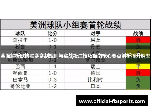 全面解析欧协联赛赛制规则与实战投注技巧指南核心要点剖析提升胜率