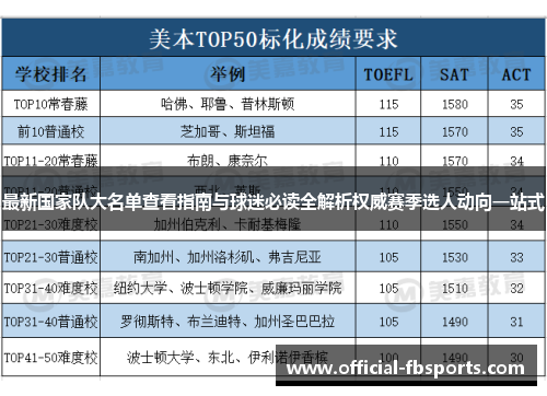 最新国家队大名单查看指南与球迷必读全解析权威赛季选人动向一站式