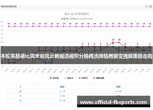 本轮英超德比周末掀风云数据透视积分榜再洗牌格局骤变强弱重排走向