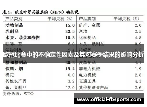 欧冠比赛中的不确定性因素及其对赛季结果的影响分析 欧冠比赛中的不确定性因素及其对赛季结果的影响分析